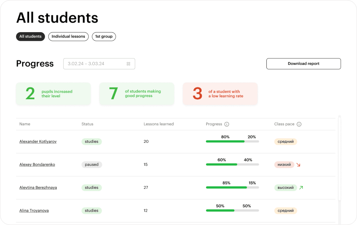 HR dashboard